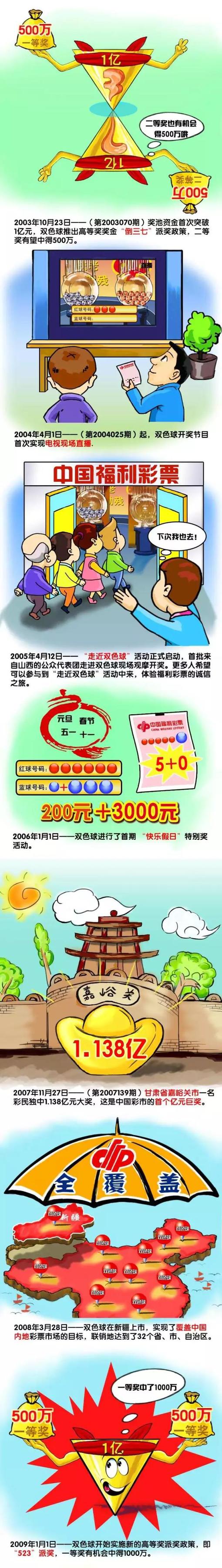 2023.6.7：贾西姆第五次提高报价。